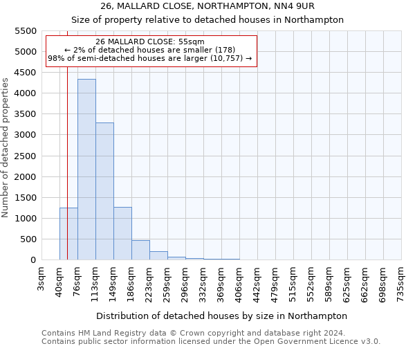 26, MALLARD CLOSE, NORTHAMPTON, NN4 9UR: Size of property relative to detached houses in Northampton