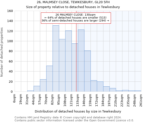 26, MALMSEY CLOSE, TEWKESBURY, GL20 5FH: Size of property relative to detached houses in Tewkesbury