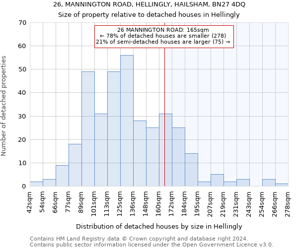 26, MANNINGTON ROAD, HELLINGLY, HAILSHAM, BN27 4DQ: Size of property relative to detached houses in Hellingly