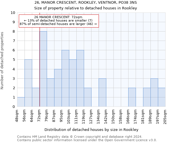 26, MANOR CRESCENT, ROOKLEY, VENTNOR, PO38 3NS: Size of property relative to detached houses in Rookley