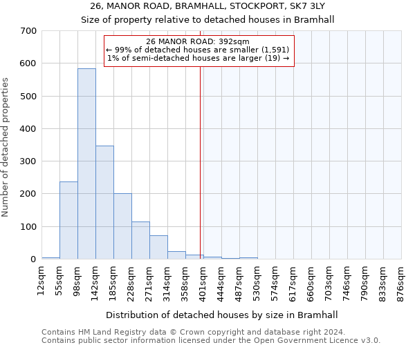 26, MANOR ROAD, BRAMHALL, STOCKPORT, SK7 3LY: Size of property relative to detached houses in Bramhall