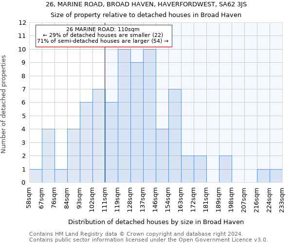 26, MARINE ROAD, BROAD HAVEN, HAVERFORDWEST, SA62 3JS: Size of property relative to detached houses in Broad Haven