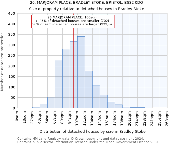 26, MARJORAM PLACE, BRADLEY STOKE, BRISTOL, BS32 0DQ: Size of property relative to detached houses in Bradley Stoke