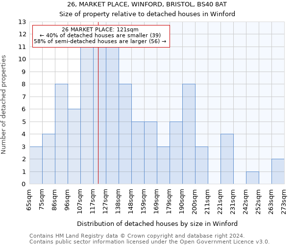 26, MARKET PLACE, WINFORD, BRISTOL, BS40 8AT: Size of property relative to detached houses in Winford