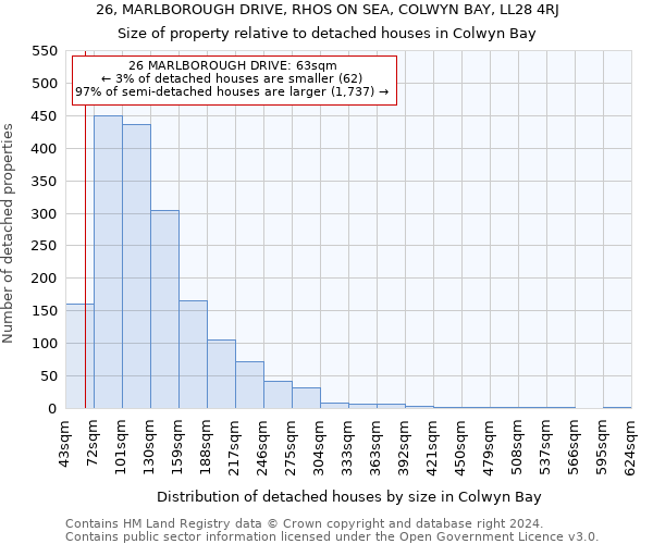 26, MARLBOROUGH DRIVE, RHOS ON SEA, COLWYN BAY, LL28 4RJ: Size of property relative to detached houses in Colwyn Bay