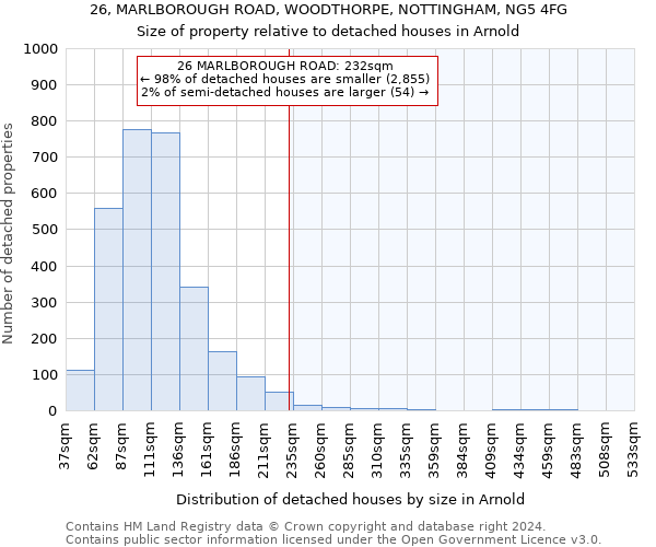 26, MARLBOROUGH ROAD, WOODTHORPE, NOTTINGHAM, NG5 4FG: Size of property relative to detached houses in Arnold