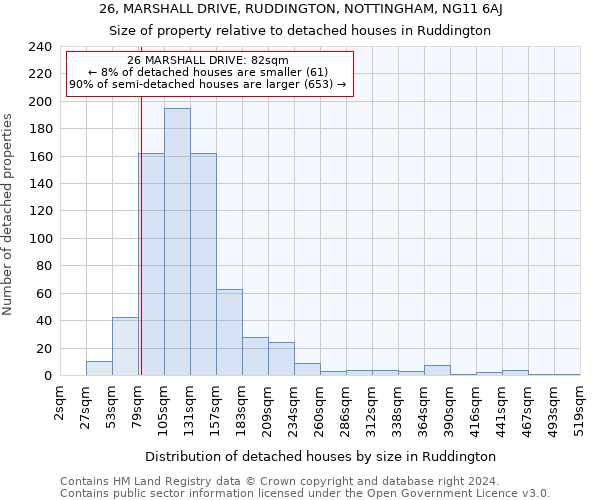 26, MARSHALL DRIVE, RUDDINGTON, NOTTINGHAM, NG11 6AJ: Size of property relative to detached houses in Ruddington