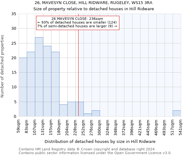 26, MAVESYN CLOSE, HILL RIDWARE, RUGELEY, WS15 3RA: Size of property relative to detached houses in Hill Ridware