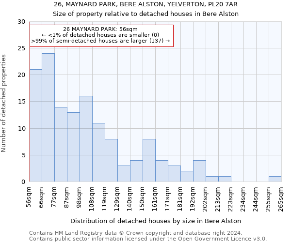 26, MAYNARD PARK, BERE ALSTON, YELVERTON, PL20 7AR: Size of property relative to detached houses in Bere Alston