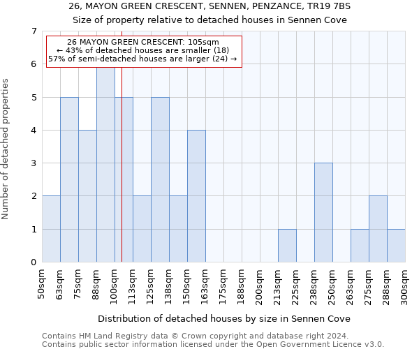 26, MAYON GREEN CRESCENT, SENNEN, PENZANCE, TR19 7BS: Size of property relative to detached houses in Sennen Cove