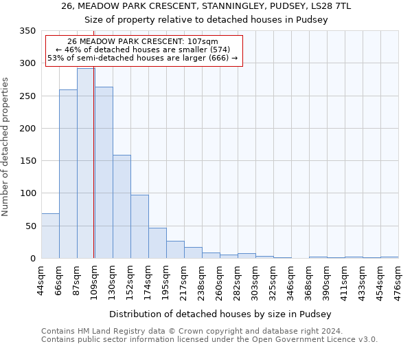 26, MEADOW PARK CRESCENT, STANNINGLEY, PUDSEY, LS28 7TL: Size of property relative to detached houses in Pudsey