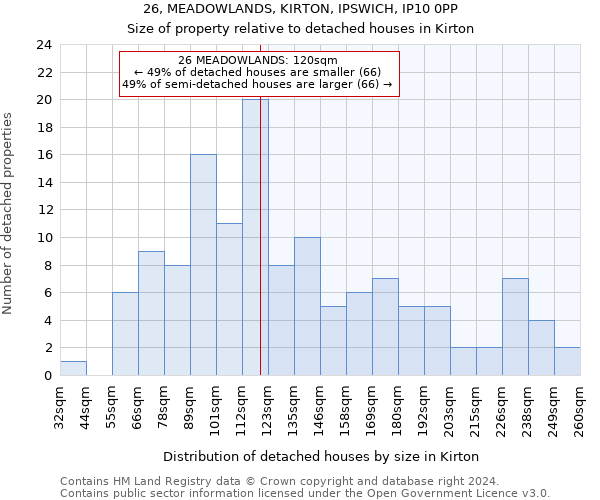 26, MEADOWLANDS, KIRTON, IPSWICH, IP10 0PP: Size of property relative to detached houses in Kirton