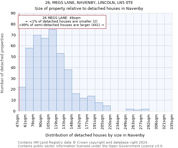 26, MEGS LANE, NAVENBY, LINCOLN, LN5 0TE: Size of property relative to detached houses in Navenby