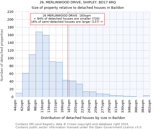 26, MERLINWOOD DRIVE, SHIPLEY, BD17 6RQ: Size of property relative to detached houses in Baildon