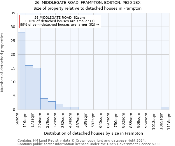 26, MIDDLEGATE ROAD, FRAMPTON, BOSTON, PE20 1BX: Size of property relative to detached houses in Frampton