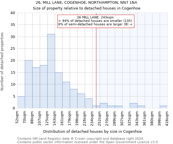 26, MILL LANE, COGENHOE, NORTHAMPTON, NN7 1NA: Size of property relative to detached houses in Cogenhoe