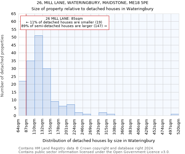 26, MILL LANE, WATERINGBURY, MAIDSTONE, ME18 5PE: Size of property relative to detached houses in Wateringbury