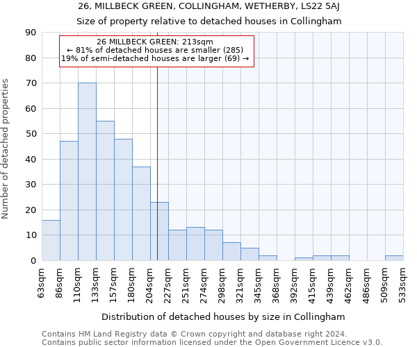 26, MILLBECK GREEN, COLLINGHAM, WETHERBY, LS22 5AJ: Size of property relative to detached houses in Collingham