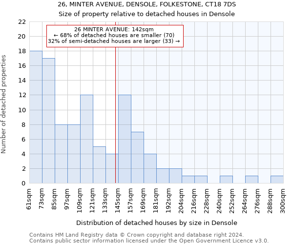 26, MINTER AVENUE, DENSOLE, FOLKESTONE, CT18 7DS: Size of property relative to detached houses in Densole