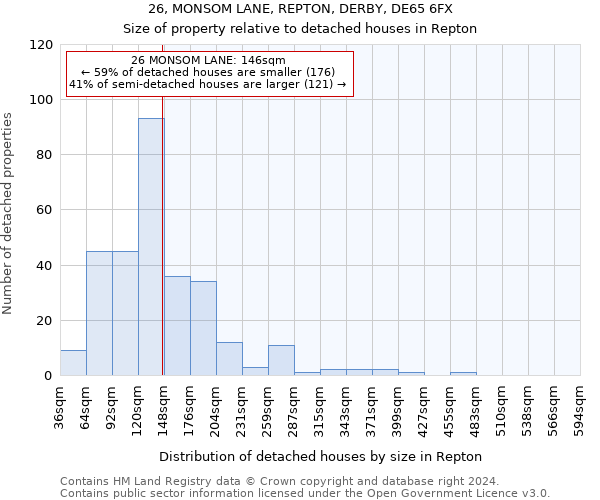 26, MONSOM LANE, REPTON, DERBY, DE65 6FX: Size of property relative to detached houses in Repton