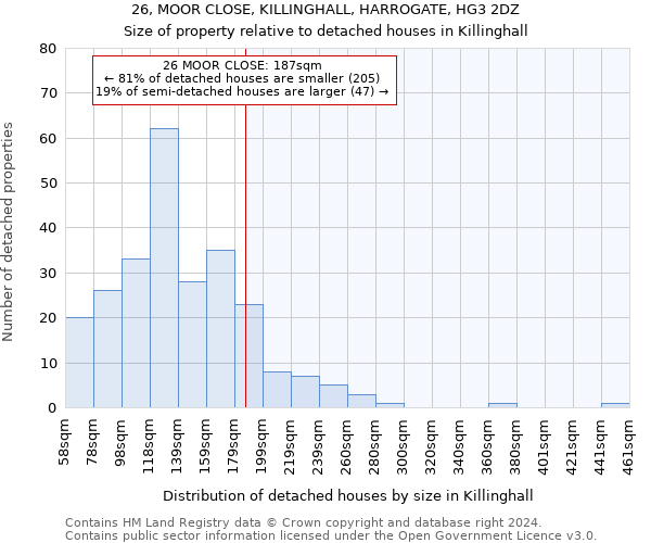 26, MOOR CLOSE, KILLINGHALL, HARROGATE, HG3 2DZ: Size of property relative to detached houses in Killinghall