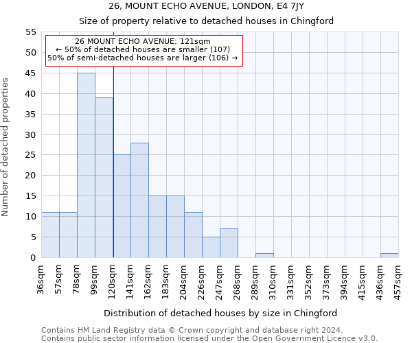 26, MOUNT ECHO AVENUE, LONDON, E4 7JY: Size of property relative to detached houses in Chingford