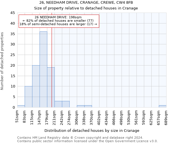 26, NEEDHAM DRIVE, CRANAGE, CREWE, CW4 8FB: Size of property relative to detached houses in Cranage