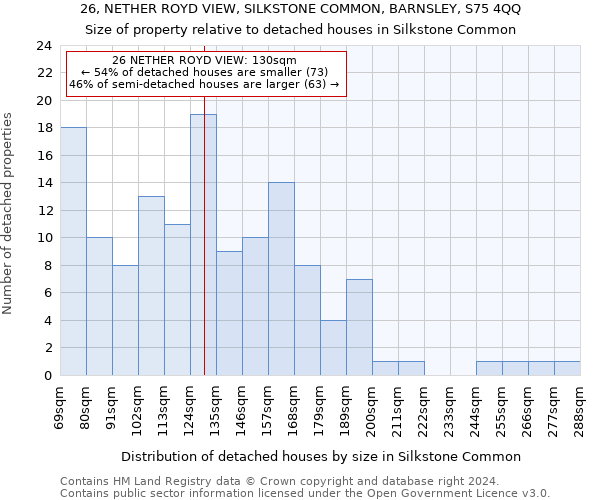 26, NETHER ROYD VIEW, SILKSTONE COMMON, BARNSLEY, S75 4QQ: Size of property relative to detached houses in Silkstone Common