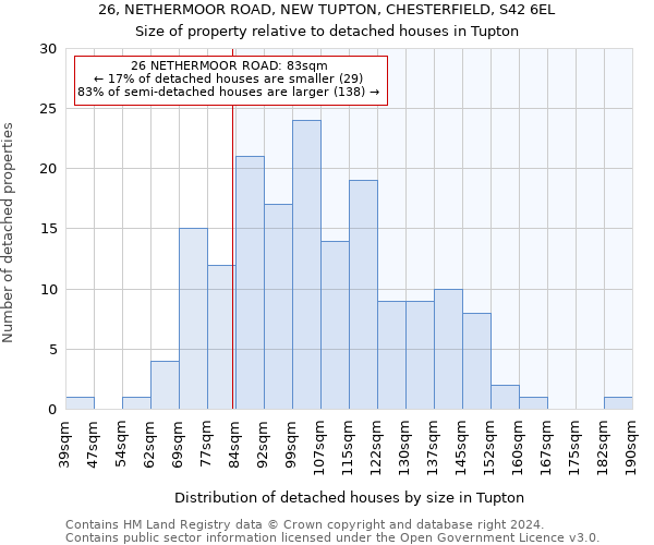 26, NETHERMOOR ROAD, NEW TUPTON, CHESTERFIELD, S42 6EL: Size of property relative to detached houses in Tupton