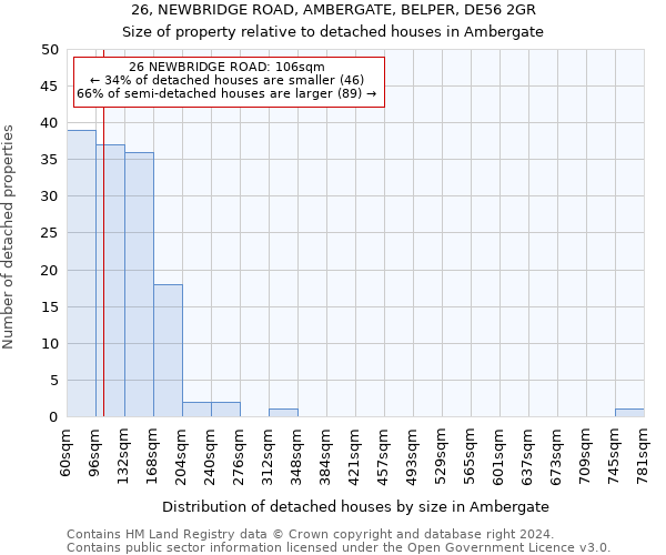 26, NEWBRIDGE ROAD, AMBERGATE, BELPER, DE56 2GR: Size of property relative to detached houses in Ambergate