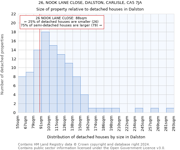 26, NOOK LANE CLOSE, DALSTON, CARLISLE, CA5 7JA: Size of property relative to detached houses in Dalston