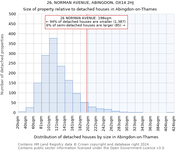 26, NORMAN AVENUE, ABINGDON, OX14 2HJ: Size of property relative to detached houses in Abingdon-on-Thames