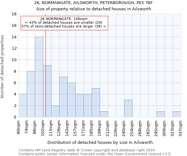 26, NORMANGATE, AILSWORTH, PETERBOROUGH, PE5 7BF: Size of property relative to detached houses in Ailsworth