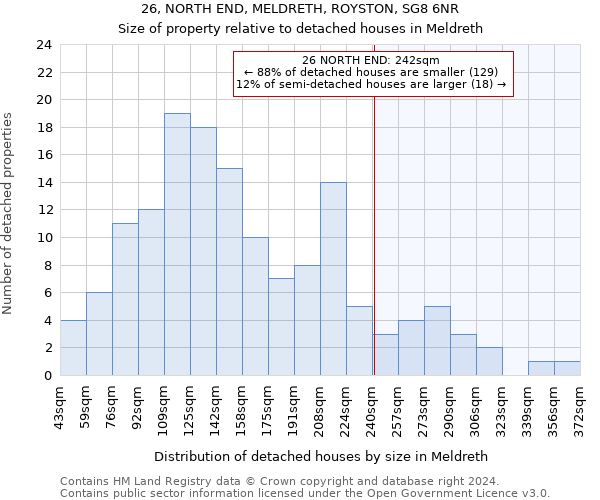 26, NORTH END, MELDRETH, ROYSTON, SG8 6NR: Size of property relative to detached houses in Meldreth