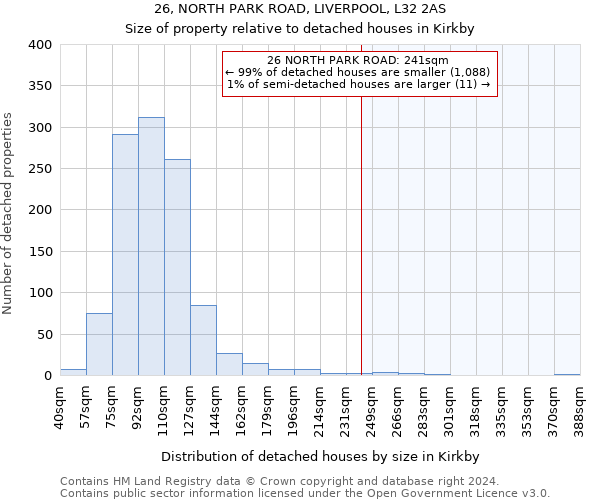 26, NORTH PARK ROAD, LIVERPOOL, L32 2AS: Size of property relative to detached houses in Kirkby