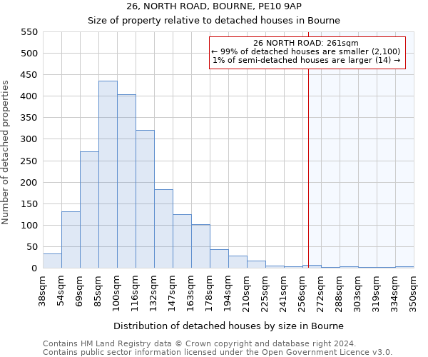 26, NORTH ROAD, BOURNE, PE10 9AP: Size of property relative to detached houses in Bourne