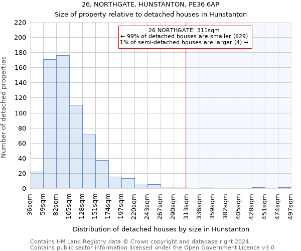 26, NORTHGATE, HUNSTANTON, PE36 6AP: Size of property relative to detached houses in Hunstanton