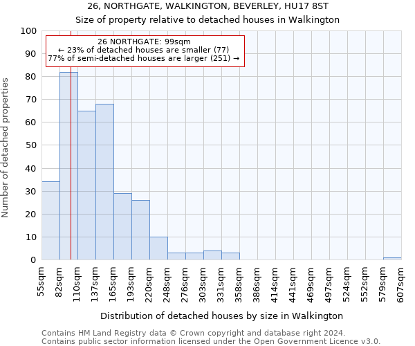 26, NORTHGATE, WALKINGTON, BEVERLEY, HU17 8ST: Size of property relative to detached houses in Walkington