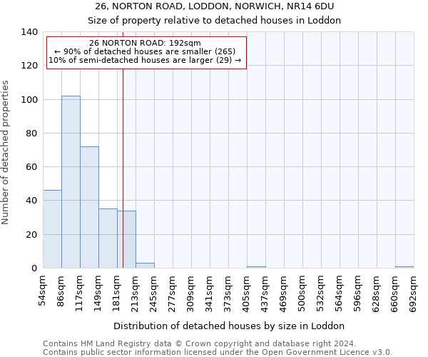 26, NORTON ROAD, LODDON, NORWICH, NR14 6DU: Size of property relative to detached houses in Loddon