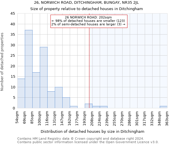 26, NORWICH ROAD, DITCHINGHAM, BUNGAY, NR35 2JL: Size of property relative to detached houses in Ditchingham