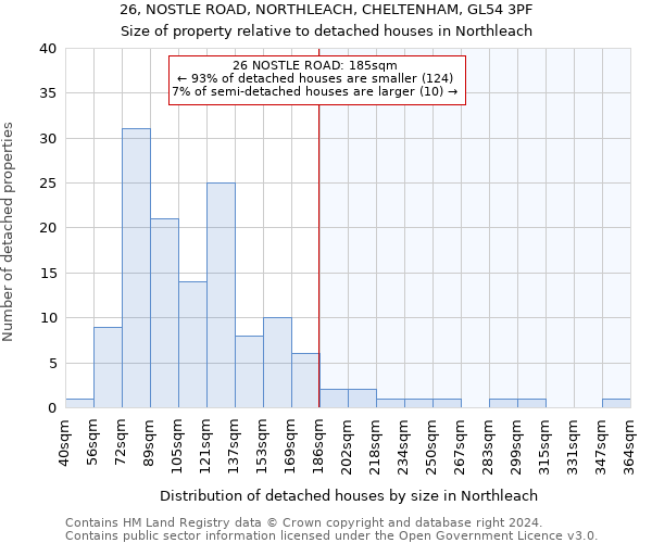 26, NOSTLE ROAD, NORTHLEACH, CHELTENHAM, GL54 3PF: Size of property relative to detached houses in Northleach