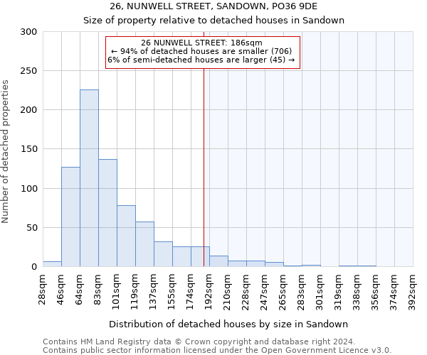 26, NUNWELL STREET, SANDOWN, PO36 9DE: Size of property relative to detached houses in Sandown