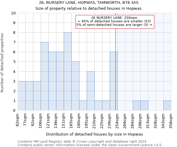 26, NURSERY LANE, HOPWAS, TAMWORTH, B78 3AS: Size of property relative to detached houses in Hopwas