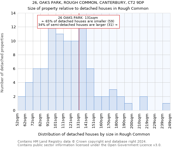 26, OAKS PARK, ROUGH COMMON, CANTERBURY, CT2 9DP: Size of property relative to detached houses in Rough Common