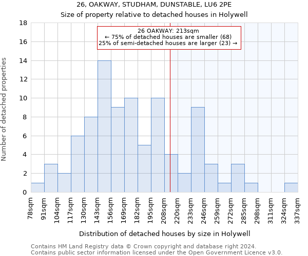 26, OAKWAY, STUDHAM, DUNSTABLE, LU6 2PE: Size of property relative to detached houses in Holywell