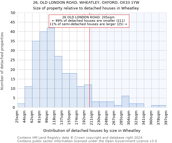 26, OLD LONDON ROAD, WHEATLEY, OXFORD, OX33 1YW: Size of property relative to detached houses in Wheatley