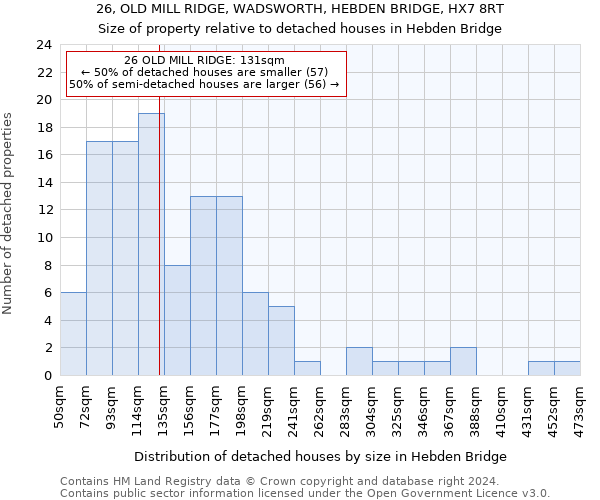 26, OLD MILL RIDGE, WADSWORTH, HEBDEN BRIDGE, HX7 8RT: Size of property relative to detached houses in Hebden Bridge