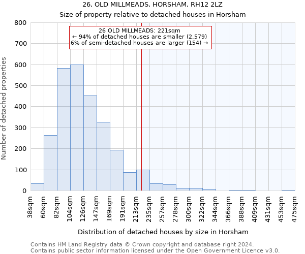 26, OLD MILLMEADS, HORSHAM, RH12 2LZ: Size of property relative to detached houses in Horsham