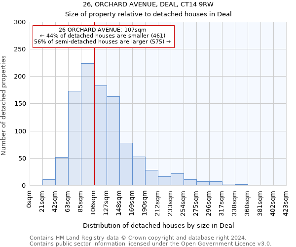 26, ORCHARD AVENUE, DEAL, CT14 9RW: Size of property relative to detached houses in Deal