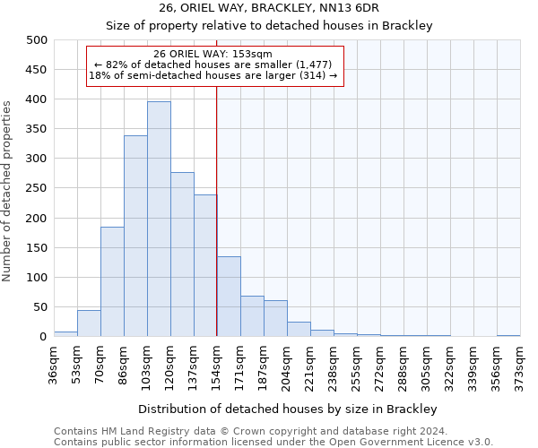 26, ORIEL WAY, BRACKLEY, NN13 6DR: Size of property relative to detached houses in Brackley